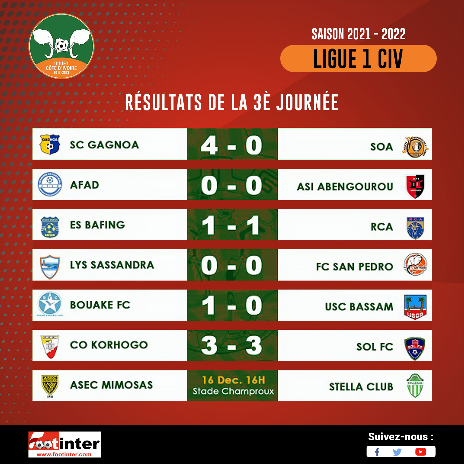 RESUME J28 RCA VS BOUAKE FC ( 4 - 0 ) 